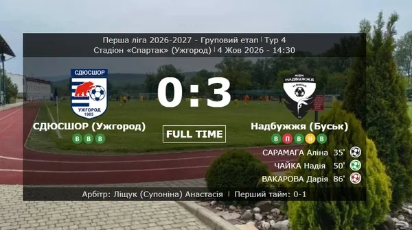 image Жіноча команда «Надбужжя» з Буська очолила групу А Першої ліги