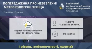 На Львівщині 9 жовтня очікують грози та посилений вітер